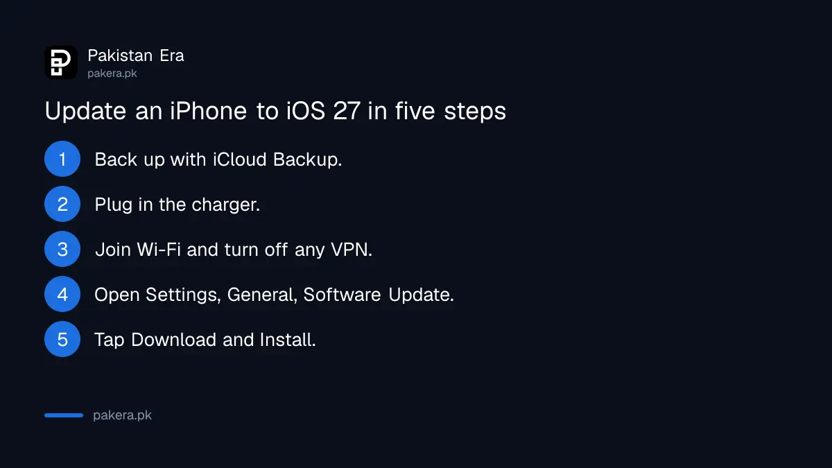Five steps to update an iPhone to iOS 27 in Pakistan