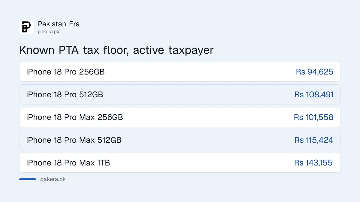 Estimated PTA tax floor for iPhone 18 Pro and Pro Max models in Pakistan