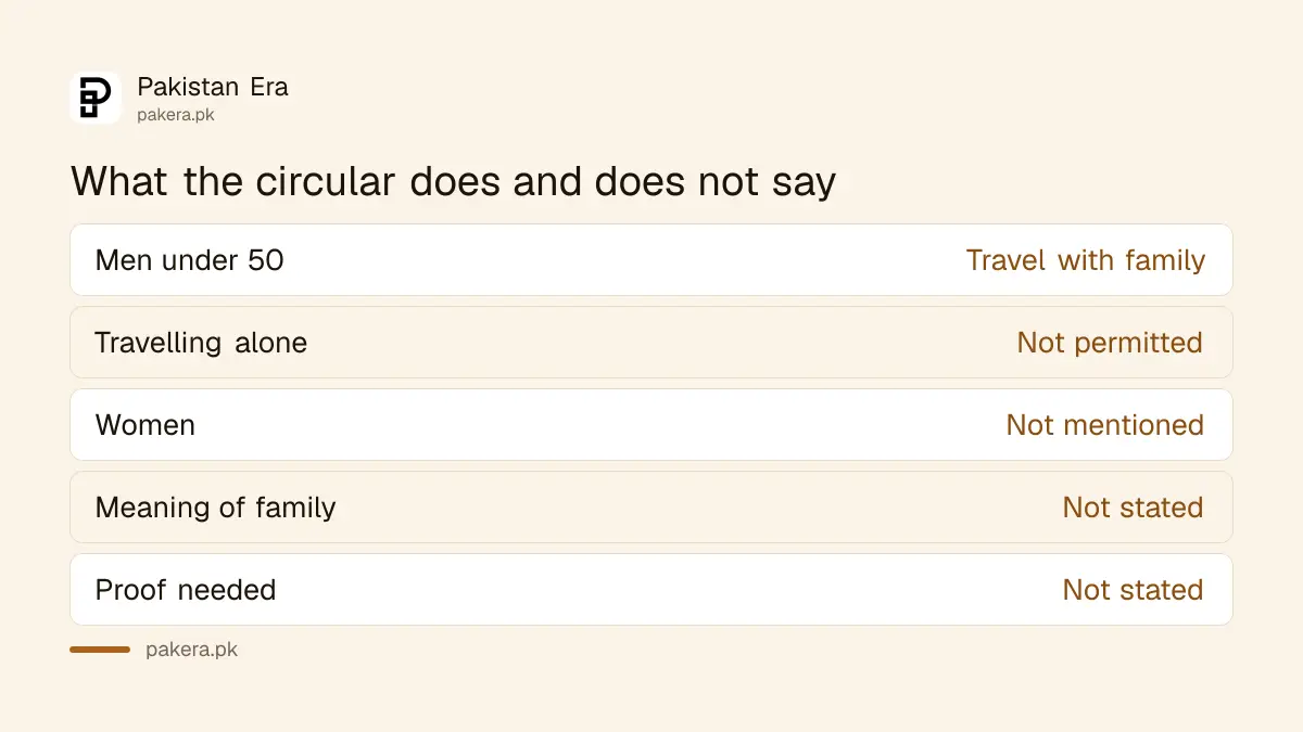 Who the Iraq Ziarat family travel rule covers