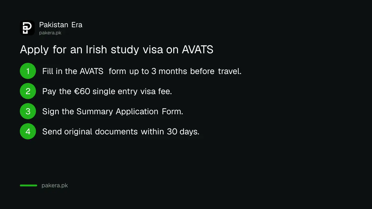 Three AVATS steps for an Ireland student visa from Pakistan: online form, €60 fee, documents within 30 days