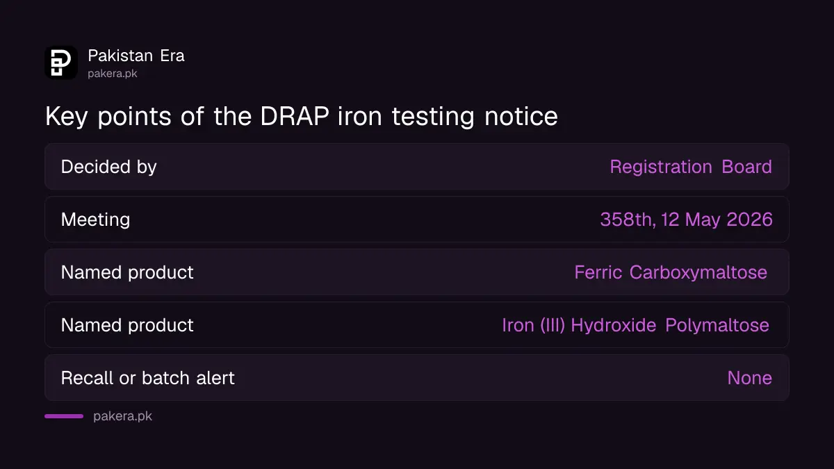 Key points of DRAP's notification on testing iron content in iron medicines