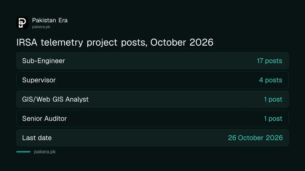 IRSA telemetry project jobs October 2026: 17 Sub-Engineers, 4 Supervisors, 1 GIS Analyst, 1 Senior Auditor