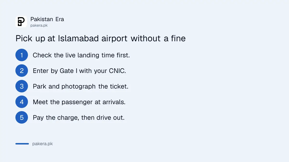 Five steps to pick someone up at Islamabad airport without a fine