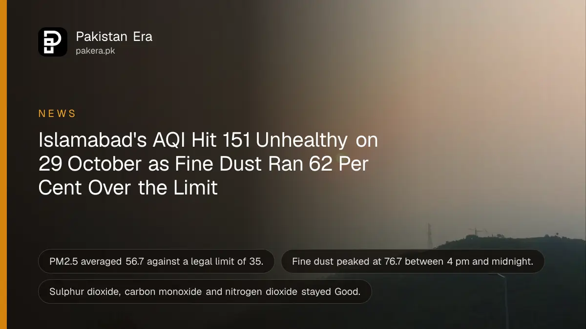 Green hills fading into grey haze, for Islamabad's unhealthy air quality reading