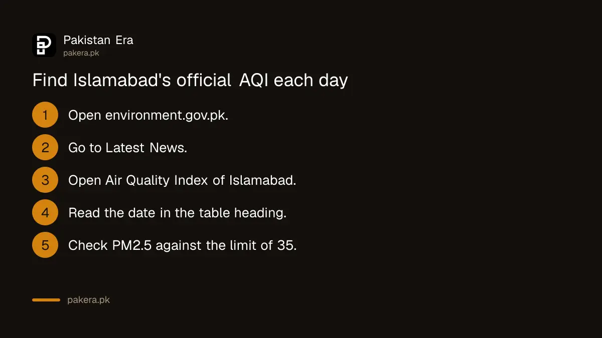 Steps to find Pak-EPA's daily Islamabad air quality table on environment.gov.pk
