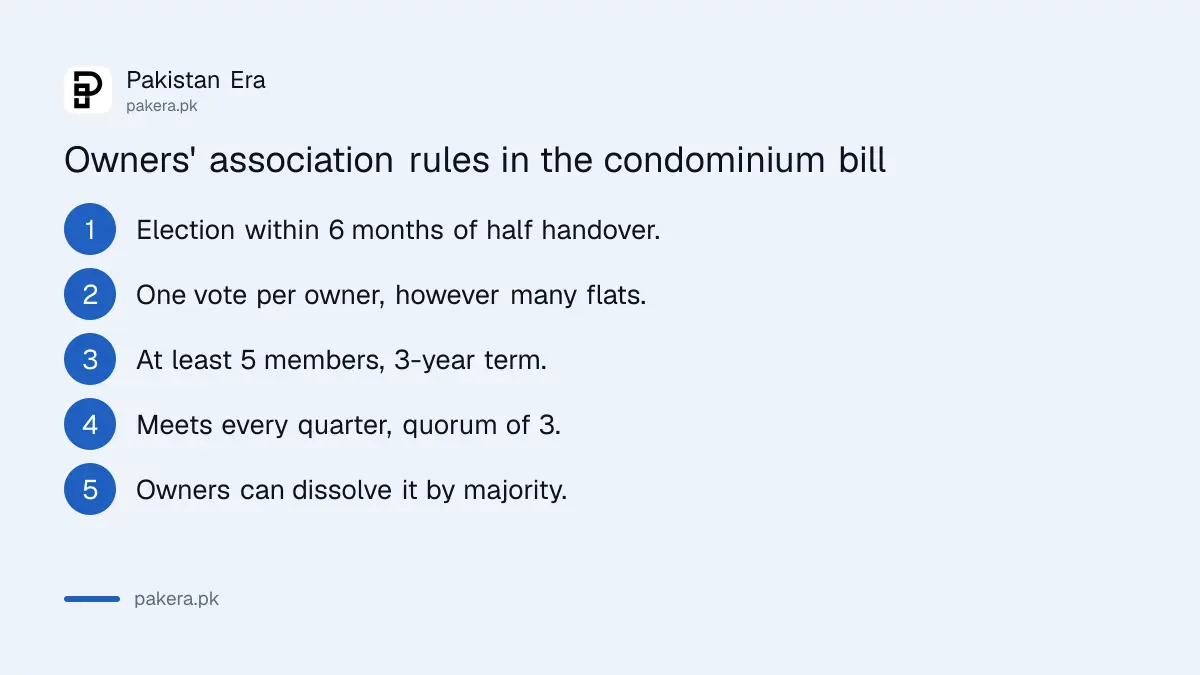 How the owners' association is formed and run under the Islamabad condominium bill 2026