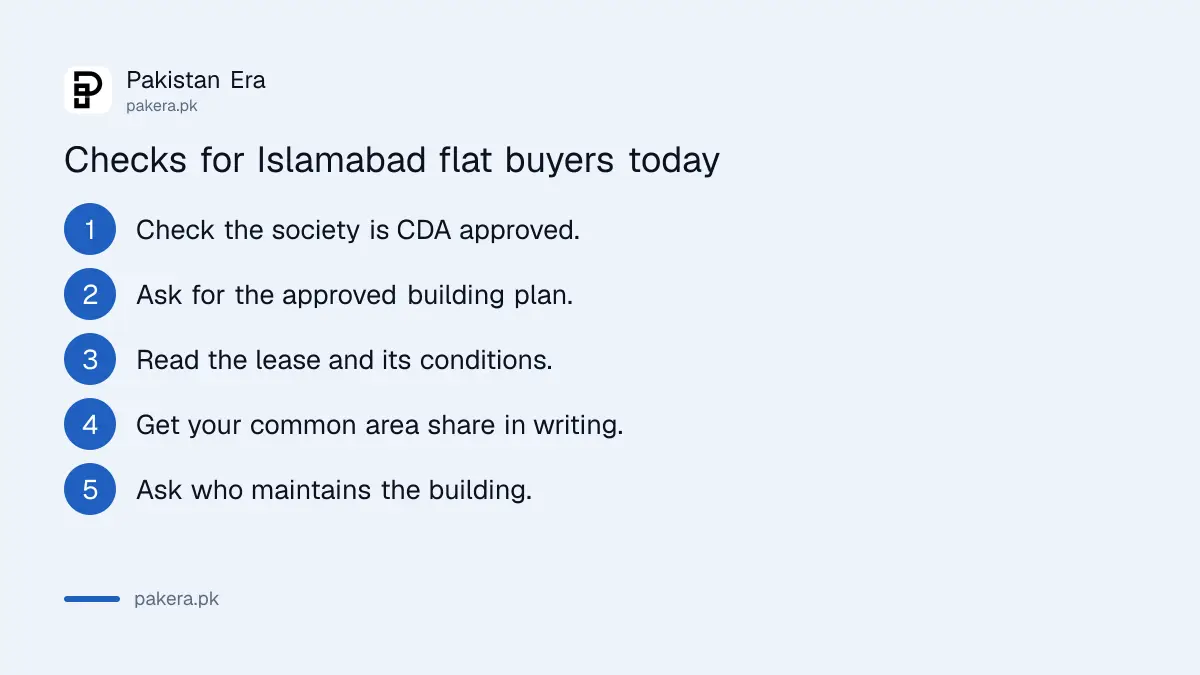 Checks for apartment buyers in Islamabad before the condominium bill becomes law