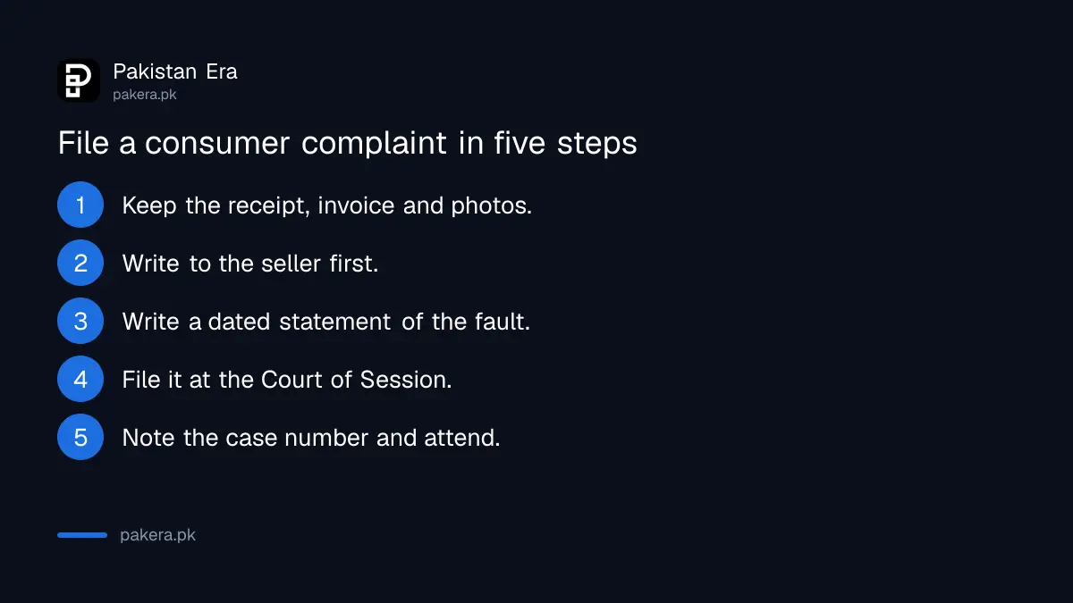 Five steps to file a consumer complaint at the Court of Session in Islamabad