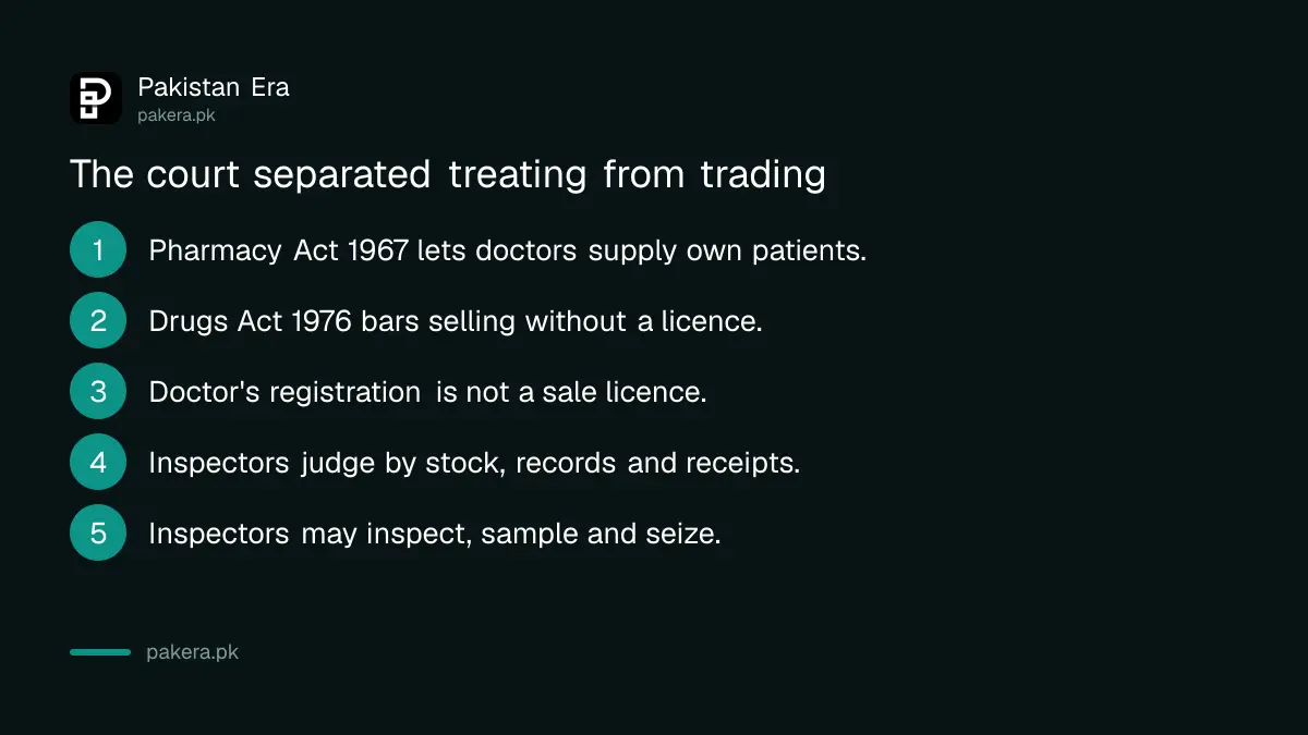 How the Federal Constitutional Court separated a doctor supplying own patients from running a medical store