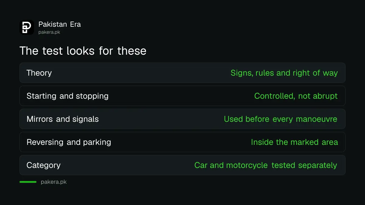 How to prepare for the Islamabad driving test