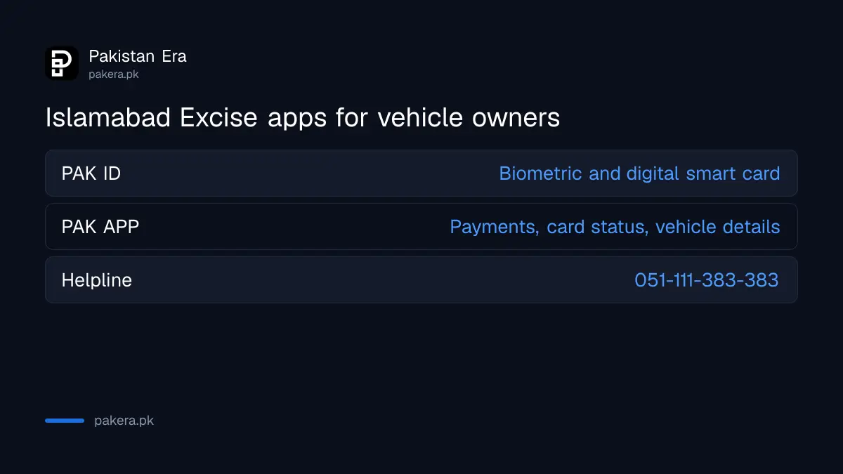 PAK ID and PAK APP services for Islamabad vehicle owners