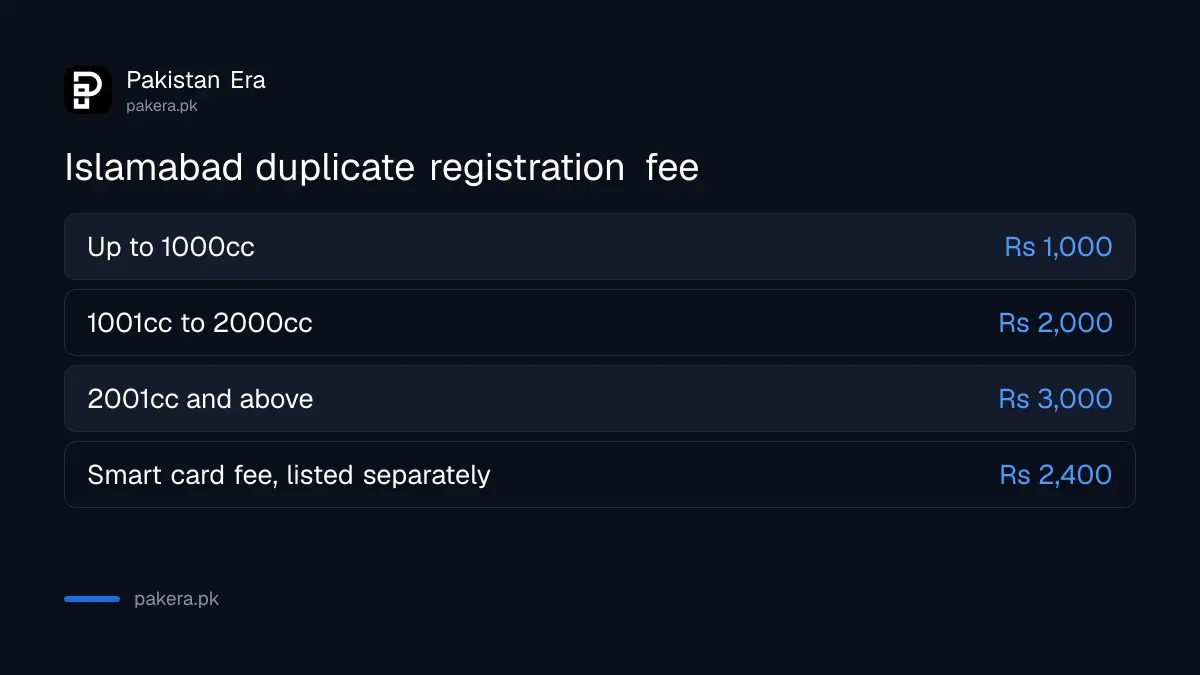 Islamabad duplicate vehicle registration card fee by engine size