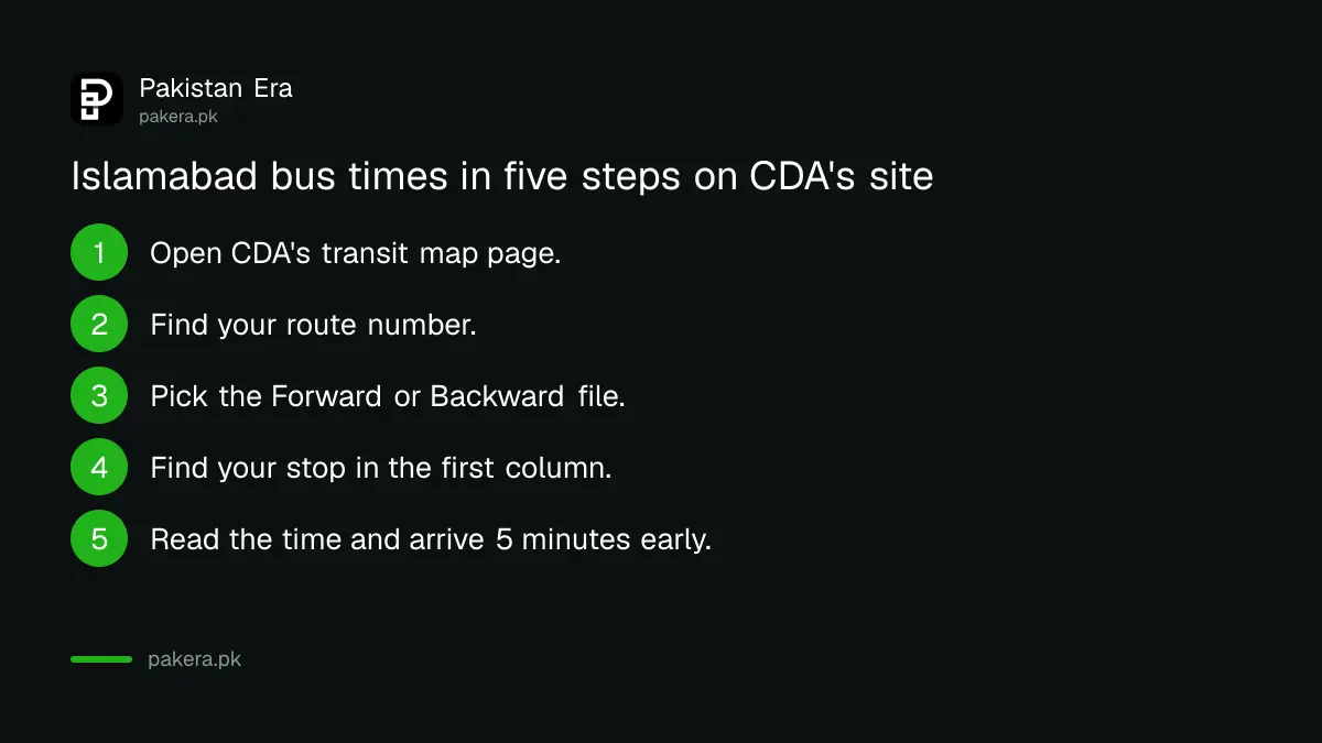 Steps to find an Islamabad CDA bus route and timing