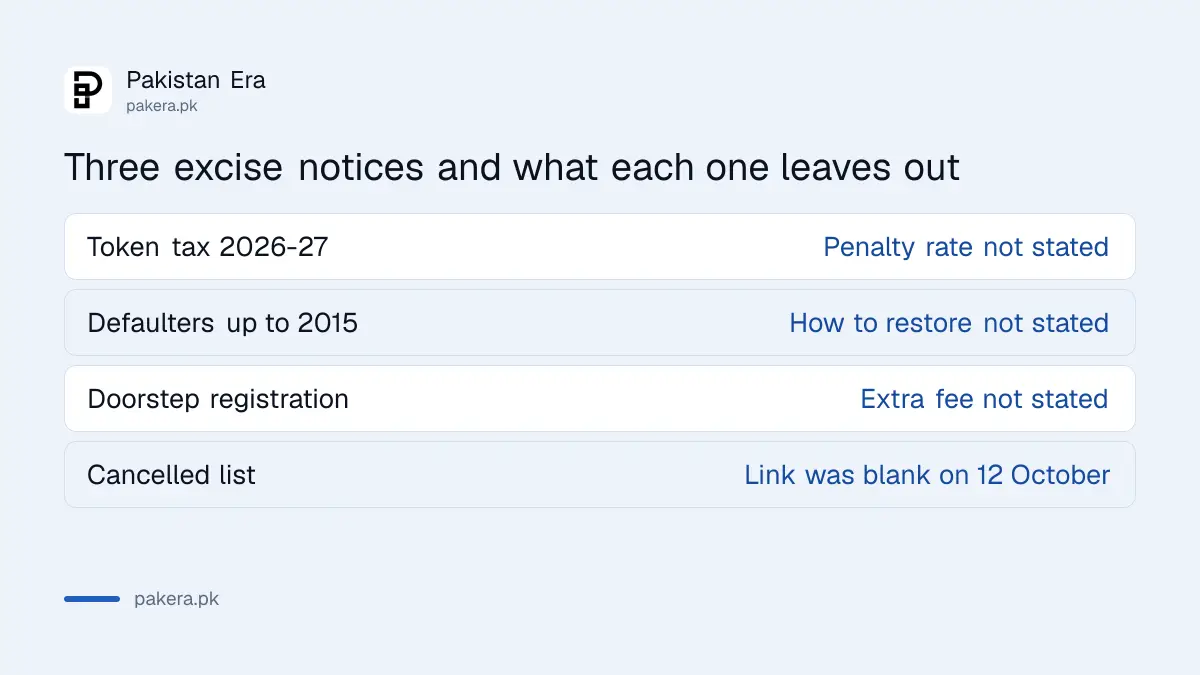 Three notices on the Islamabad Excise home page and what each one leaves out