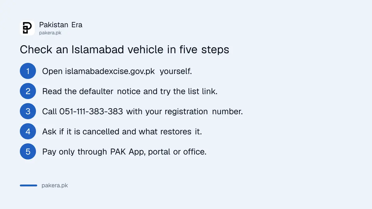 Six steps to check whether an Islamabad vehicle is on the cancelled defaulter list