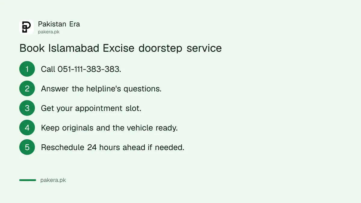 Steps to book Islamabad Excise doorstep vehicle registration