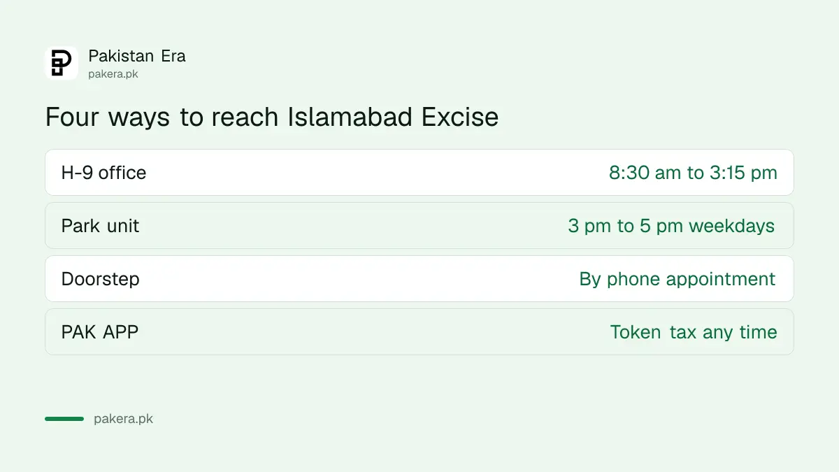Islamabad Excise office, park unit, doorstep service and PAK APP compared