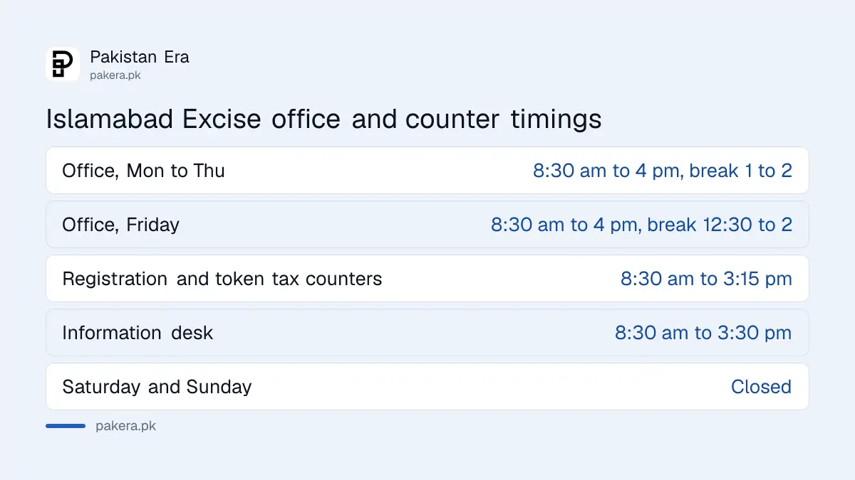 Islamabad Excise office timings in H-9: counters 8:30 am to 3:15 pm, closed Saturday and Sunday