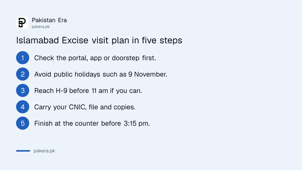 Five steps to plan a visit to the Islamabad Excise office in H-9