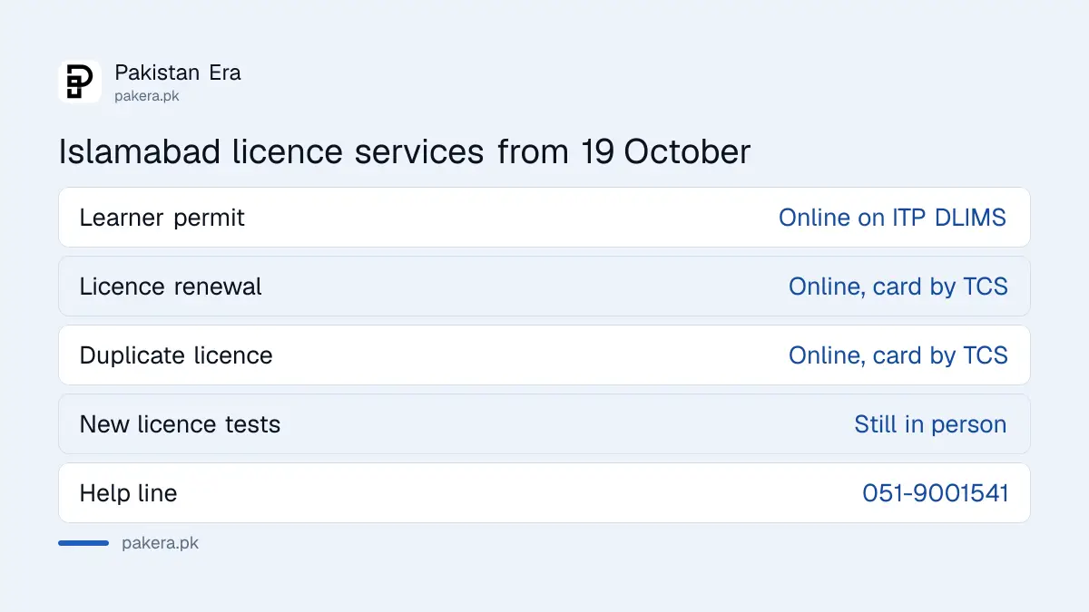 Islamabad driving licence services now online from 19 October 2026: learner permit, renewal and duplicate
