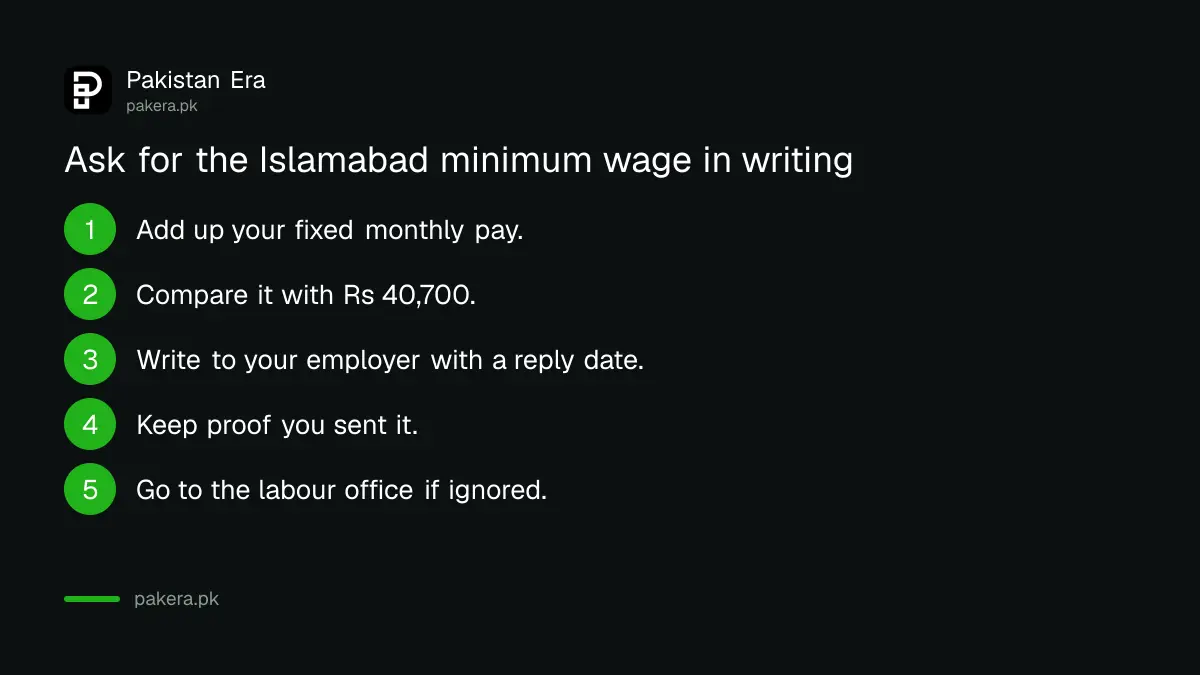 Five steps to write to an employer about pay below the Islamabad minimum wage