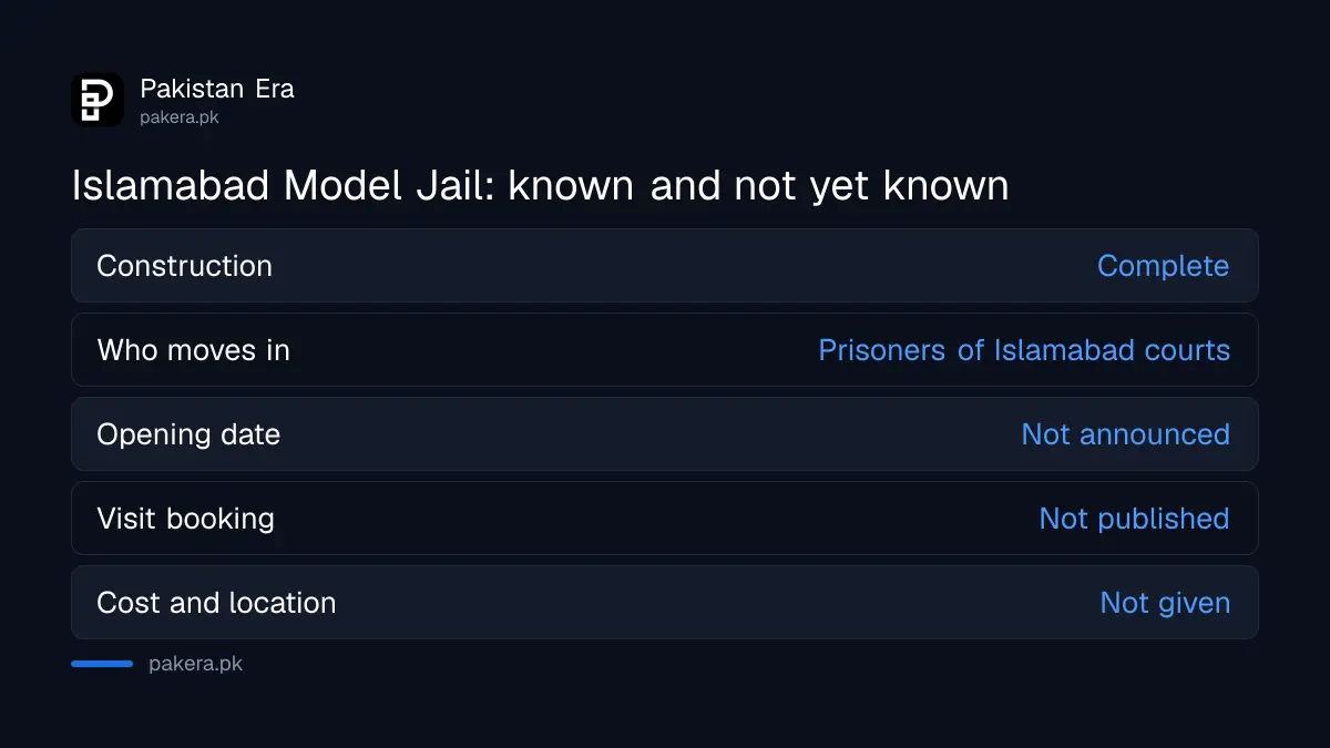What is known and not yet known about the move to Islamabad Model Jail