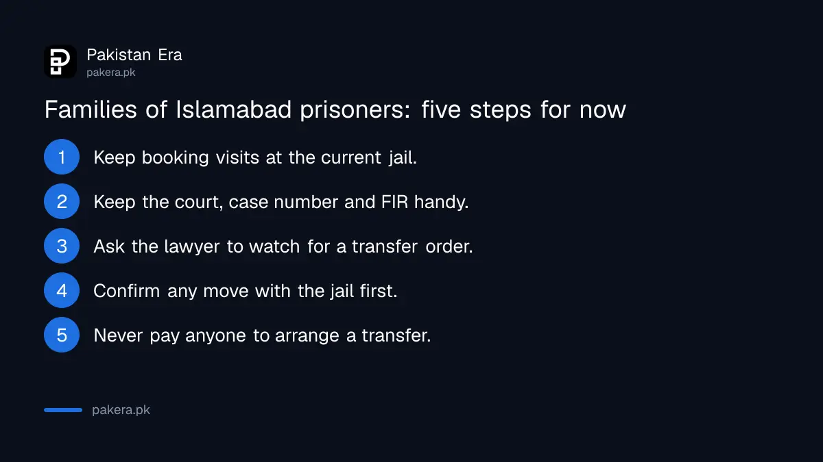 Five steps for families of prisoners on Islamabad cases before the new jail opens