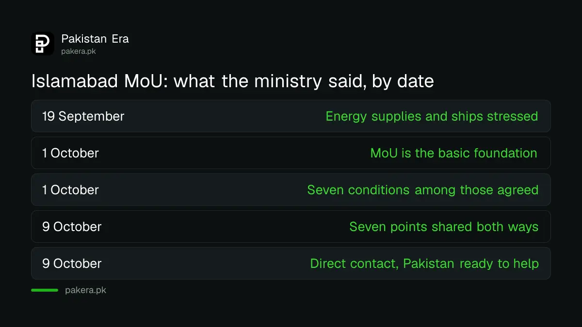 Timeline of what the Pakistan Foreign Office said about the Islamabad MoU and the seven points