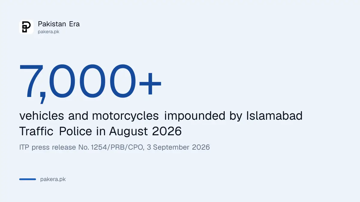 Islamabad Police checkposts, helplines and impounding figures as of October 2026