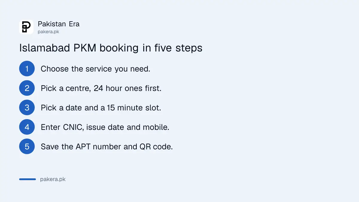 Steps to book an Islamabad Police Khidmat Markaz appointment online