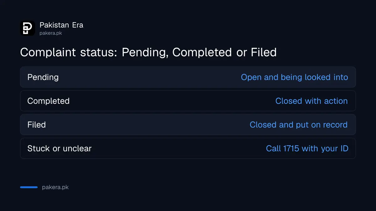 What Pending, Completed and Filed mean for an Islamabad Police online complaint