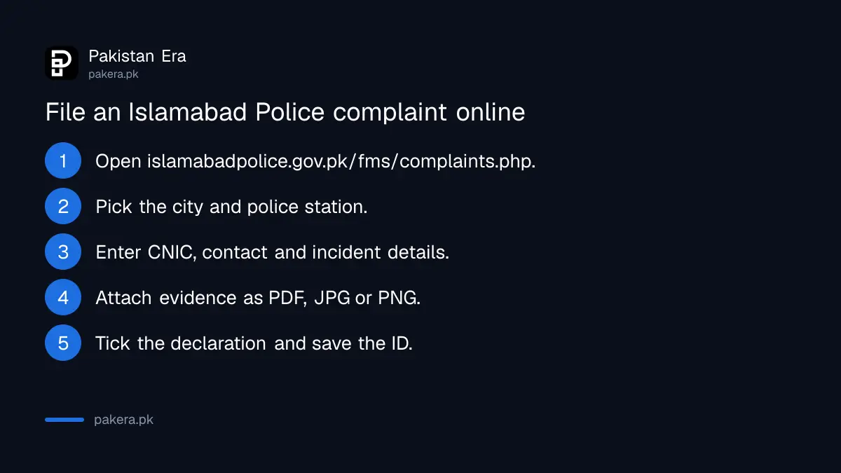 Steps to file an online complaint with Islamabad Police