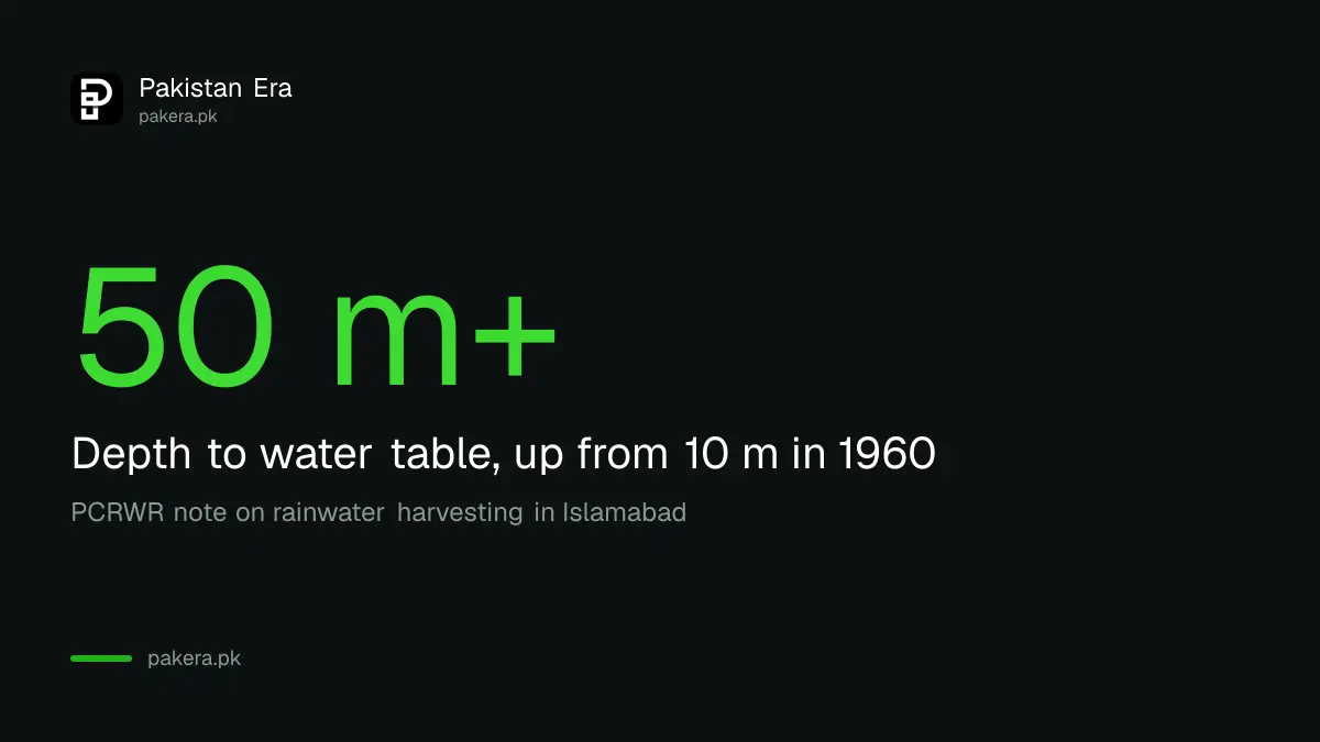 Islamabad water table fell from 10 metres in 1960 to over 50 metres