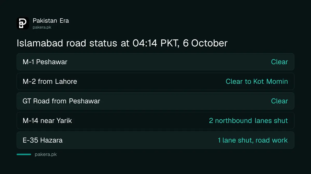 Status of the M-1, M-2, GT Road, M-14 and E-35 into Islamabad at 04:14 PKT on 6 October 2026
