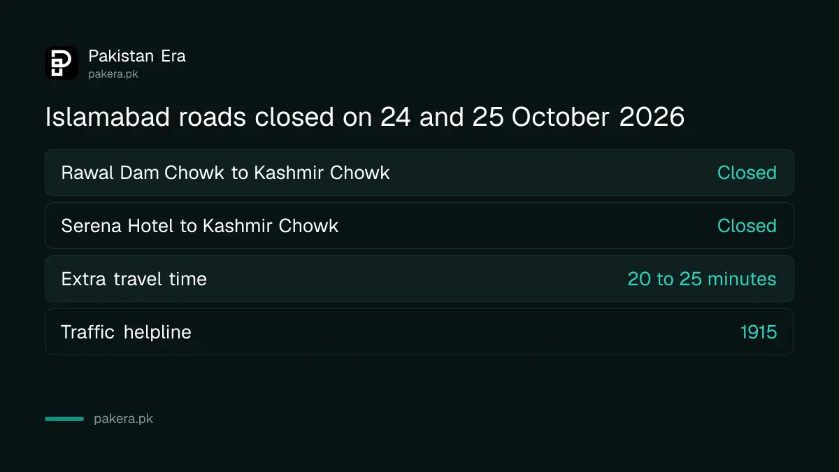 Roads closed in Islamabad on 24 and 25 October 2026: Rawal Dam Chowk to Kashmir Chowk and Serena Hotel to Kashmir Chowk