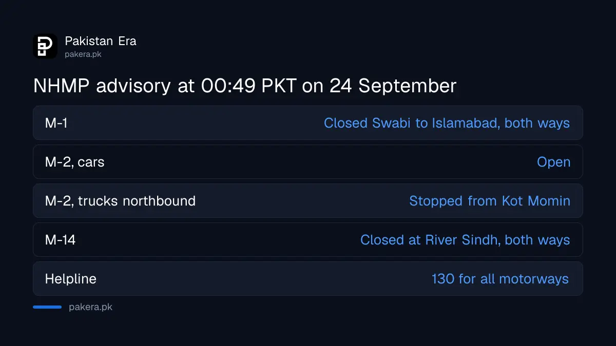 NHMP travel advisory for motorways around Islamabad at 00:49 PKT on 24 September 2026