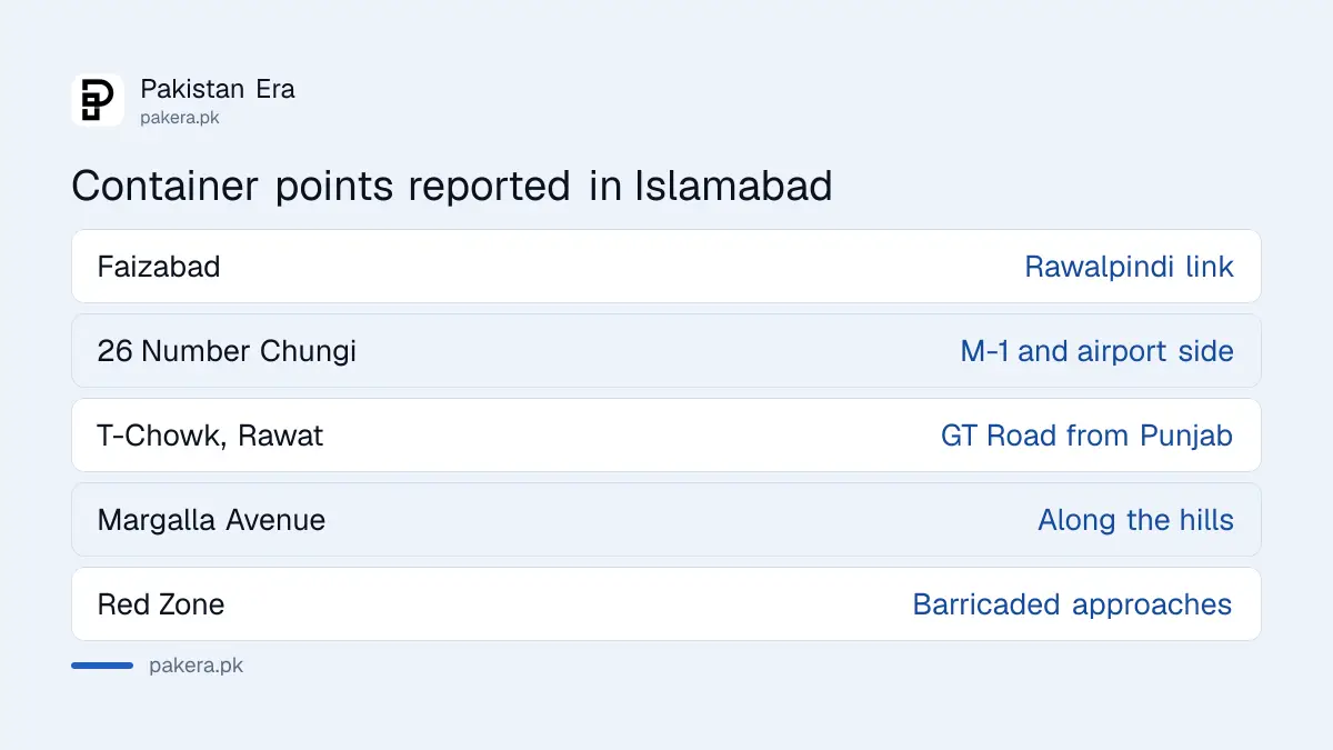 Container points reported at Islamabad entry routes before the 4 October 2026 march