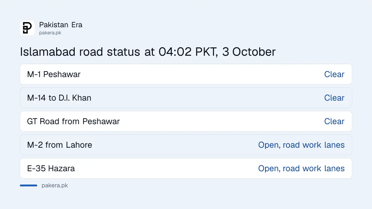 Status of M-1, M-14, GT Road, M-2 and E-35 into Islamabad at 04:02 PKT on 3 October 2026