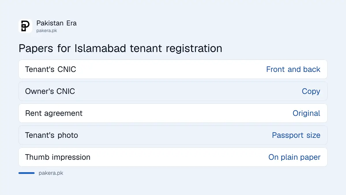 Documents needed to register a tenant with Islamabad Police