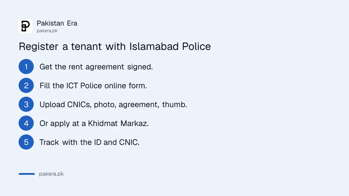 Steps to register a tenant with Islamabad Police online or at a Khidmat Markaz