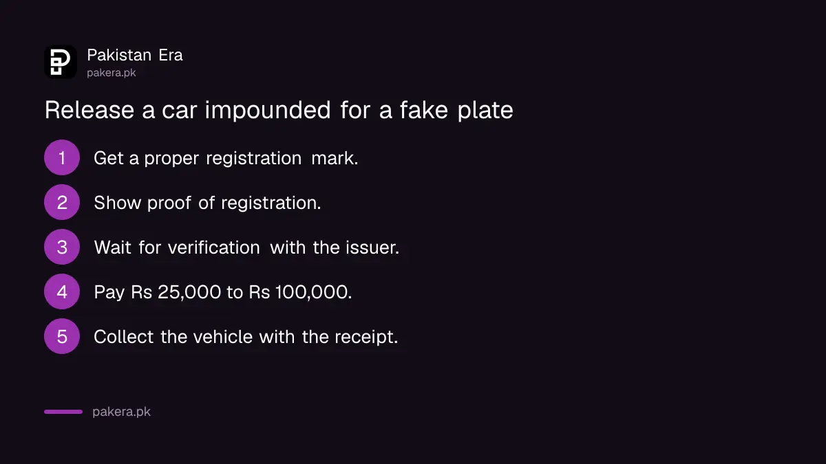 Steps to release a vehicle impounded for a fake number plate in Islamabad