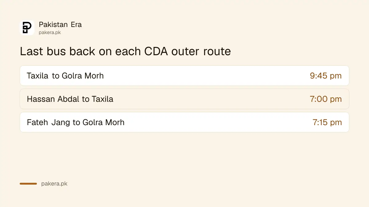 Last CDA bus back from Taxila, Hassan Abdal and Fateh Jang