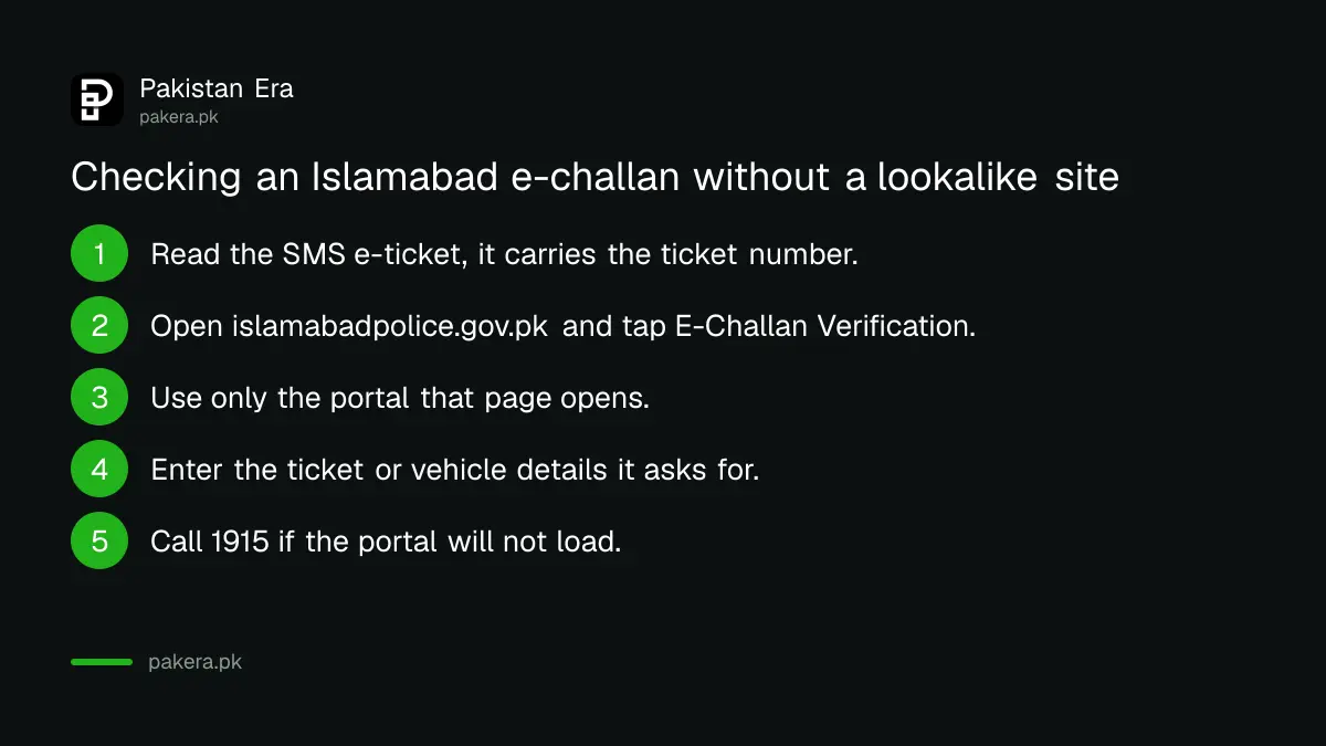 Steps to check an Islamabad e-challan through the official police website
