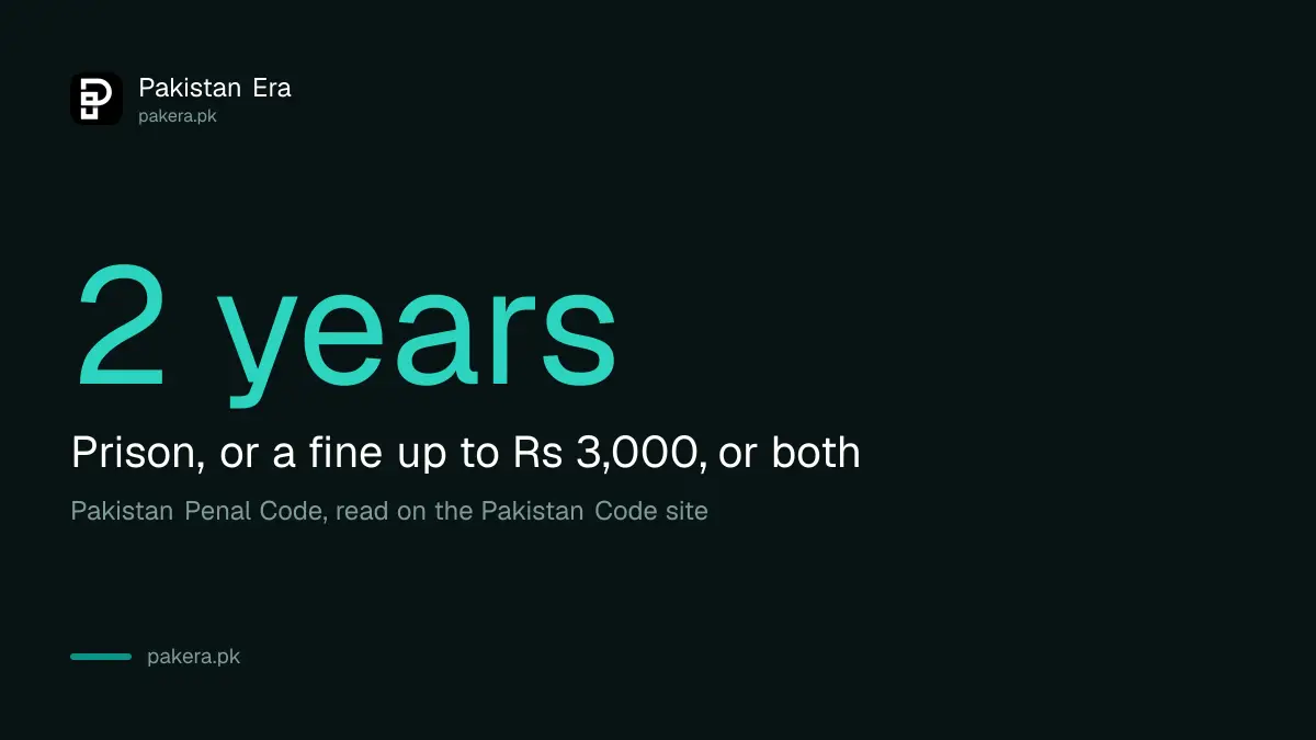 Section 279 of the Pakistan Penal Code allows up to two years in prison or a Rs 3,000 fine