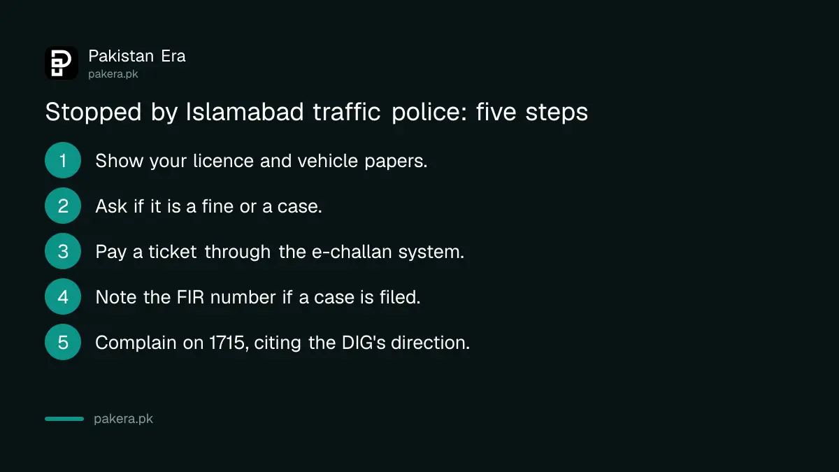Five steps to follow if Islamabad traffic police stop you