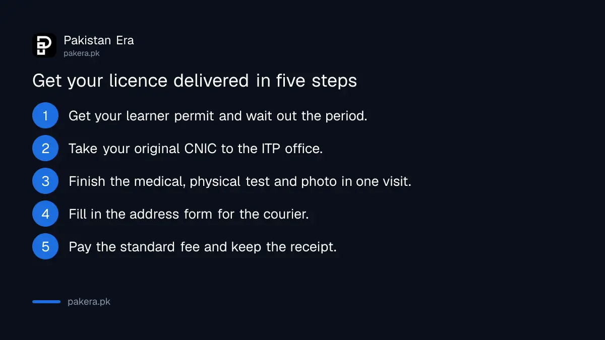 Five steps to get an Islamabad driving licence delivered to your door