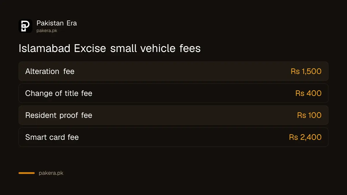 Islamabad Excise alteration fee and other small vehicle fees