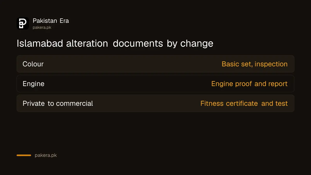 Documents for colour, engine and category changes in Islamabad compared