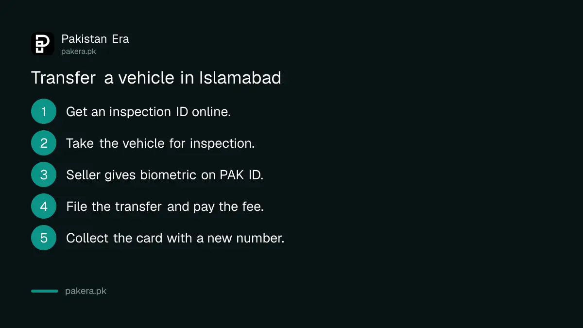 Five steps to transfer a vehicle in Islamabad