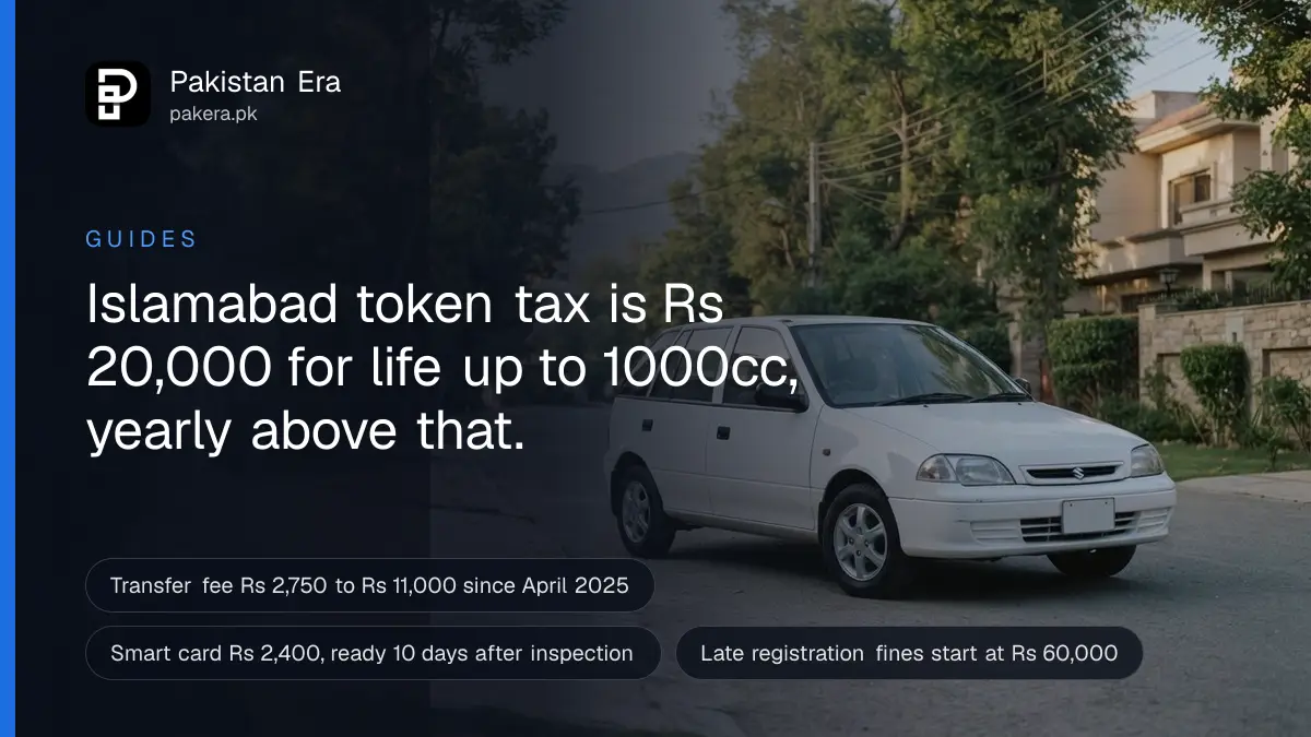 A white car parked on a quiet tree-lined street in Islamabad in soft morning light
